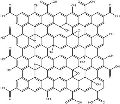 Methods to Scale Down Graphene Oxide Size and Size Implication in Anti-cancer Applications